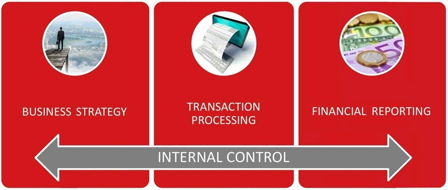 Internal Control